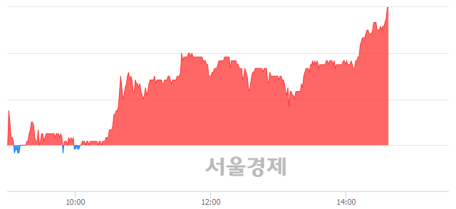 <코>아우딘퓨쳐스, 전일 대비 7.23% 상승.. 일일회전율은 2.53% 기록