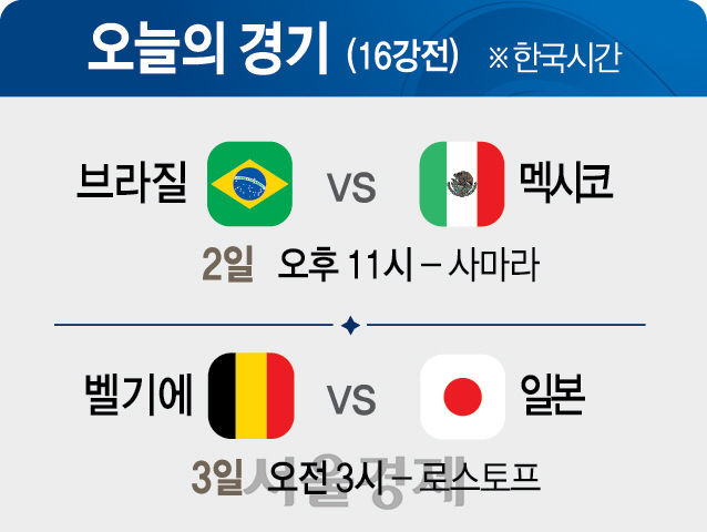 [러시아월드컵]브라질, 멕시코 잡고 우승 순항할까