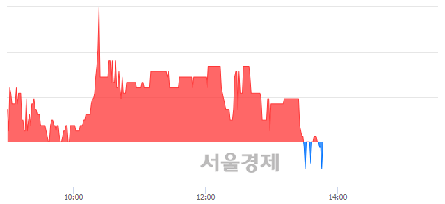 <코>삼진엘앤디, 장중 신저가 기록.. 2,130→2,125(▼5)
