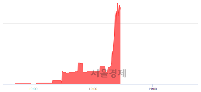 <유>청호컴넷, 전일 대비 21.88% 상승.. 일일회전율은 1.20% 기록