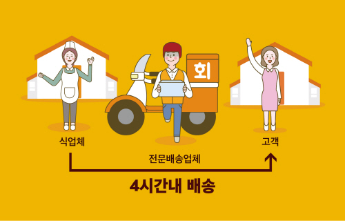 MBC경제매거진 소개된 당일신선회 배송, 회 매니아들 관심 집중