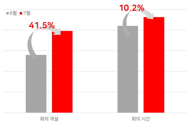 주52시간에 원격근무 솔루션 인기 뜨겁네
