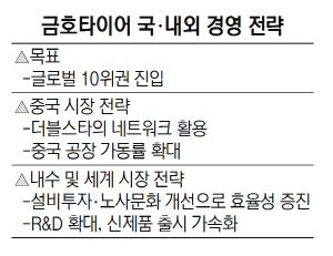 [기업이 혁신성장 주역이다] 금호타이어, 최적 패턴으로 소음 줄이고 승차감 UP