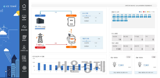 우암코퍼레이션, 스마트그리드 확산사업 눈길