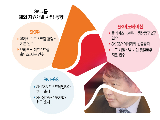 [시그널] 美 유레카 미드스트림 지분가치 40%↑...SK, 글로벌 자원개발 성공신화