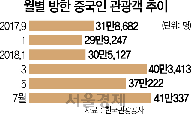 이부진의 발품리더십...관광객 유치하러 中 날아갔다