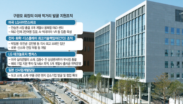 구광모 회장 4차 산업혁명 이끌 R&D 메카···신기술 개발 총력 지원