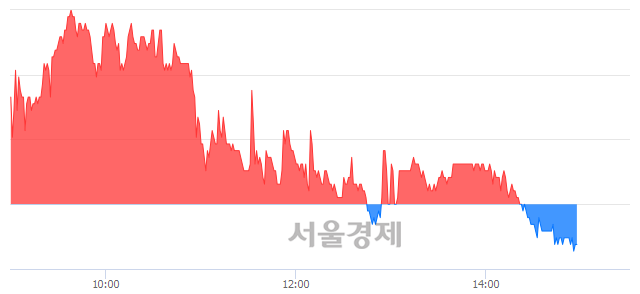 <코>주성엔지니어링, 장중 신저가 기록.. 6,740→6,730(▼10)
