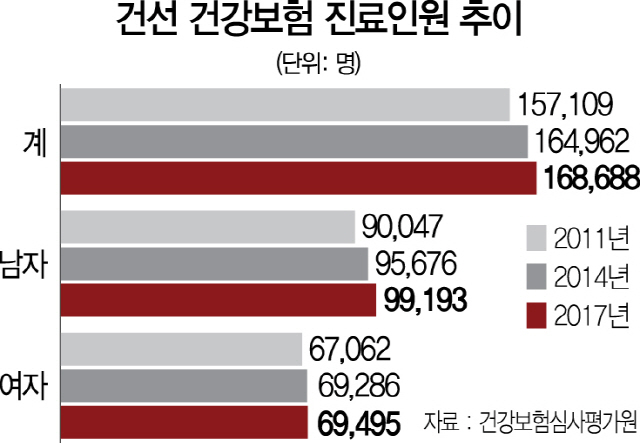 비듬처럼 떨어지는 건선 각질 생물학제제야 도와줘