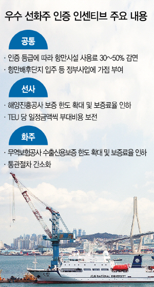 우수 선사·화주 인증받으면 항만시설 사용료 최대 반값