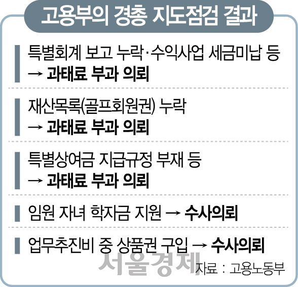 고용부, 경총 檢 수사의뢰···또 '적폐 낙인' 논란