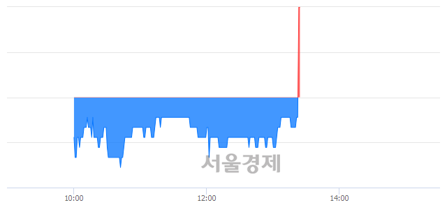 <유>신성이엔지, 현재가 5.19% 급등