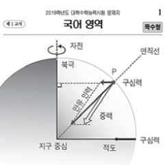 [만파식적] 만유인력