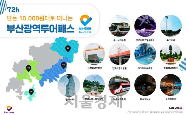 레저큐, 부산광역투어패스 출시