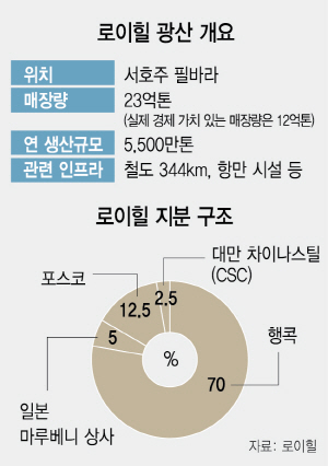 철광석 채굴 무인화···생산성 확 높였죠
