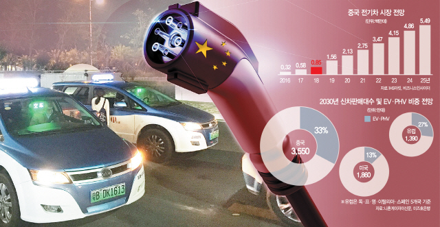 [中 첨단산업 굴기 현장을 가다] BYD 전시관, SUV 원격조종에 탄성...시내선 전기택시 즐비