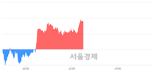 <코>이노와이어리스, 장중 신고가 돌파.. 26,650→26,700(▲50)