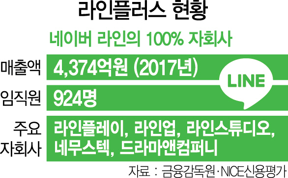 [시그널 단독] 네이버, 증권사 인수 추진···韓핀테크 판 커진다