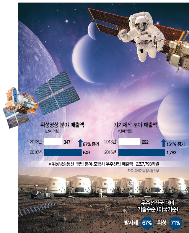 [달 착륙 50년, 요동치는 우주패권] 美 민간이 광물 채취·中 우주기업 100개...행성개척 무한경쟁