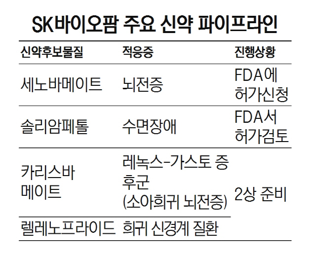 [글로벌 무대 밝히는 K바이오]SK바이오팜, AI 약물 설계 플랫폼 개발...신약개발 비용·기간 단축