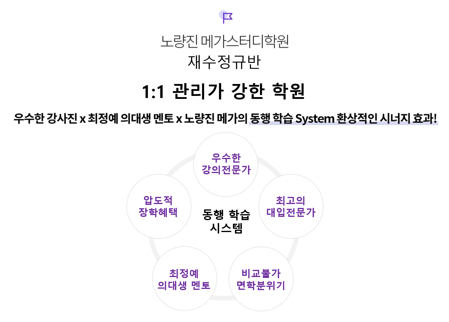 1:1관리에 강한 노량진 메가스터디 학원,  2020 재수정규반 모집