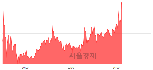 <유>성문전자, 전일 대비 7.20% 상승.. 일일회전율은 15.33% 기록