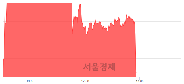 <유>태경화학, 현재가 5.09% 급락