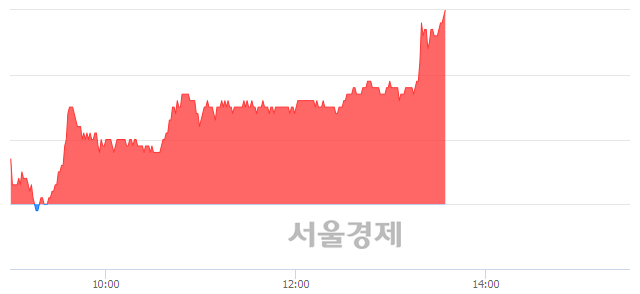 <코>에스티큐브, 장중 신고가 돌파.. 28,500→28,600(▲100)