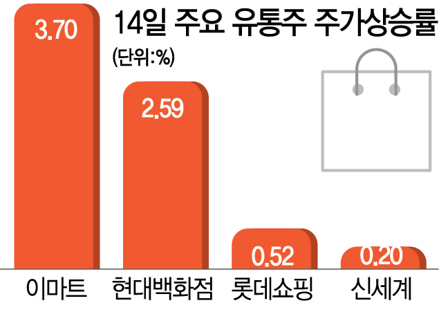 유통주 볕드나...실적 개선 기대 솔솔