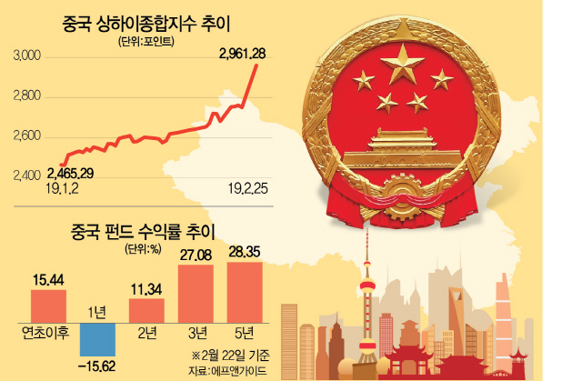 줄 잇는 빅 이벤트...투자 키워드는 中