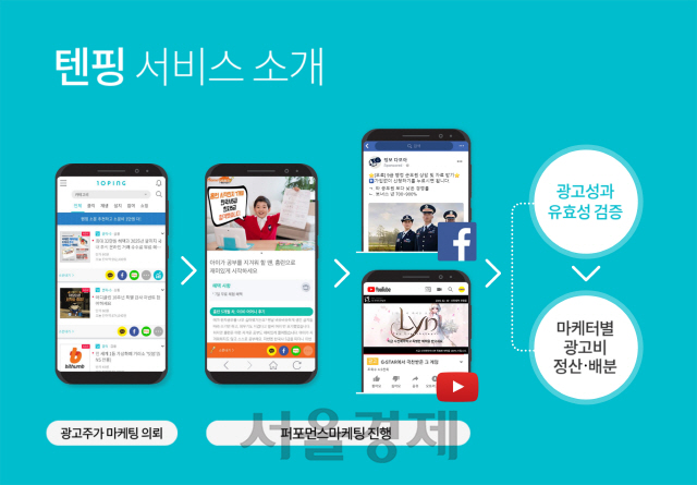 퍼포먼스마케팅 플랫폼 ‘텐핑’ 80억 투자 유치