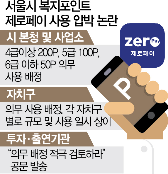 [단독]서울시 복지포인트, 제로페이로 산하공기업에 요구