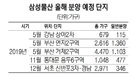 [2019 서경 하우징페어- 삼성물산] 래미안 브랜드파워 독보적 1위...상아 2차 재건축 등 흥행돌풍 예고