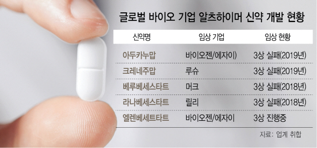 [시그널] 아밀로이드솔루션 145억 투자 유치...“알츠하이머 신약 개발 박차”