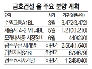 [2019 서경 하우징페어-금호건설] 어울림 리첸시아 1만 가구 공급