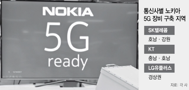 노키아 장비 말썽...5G 바쁜 이통 발동동