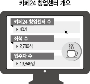 카페24, 창업기지로 우뚝 온라인몰 예비사장님 오세요