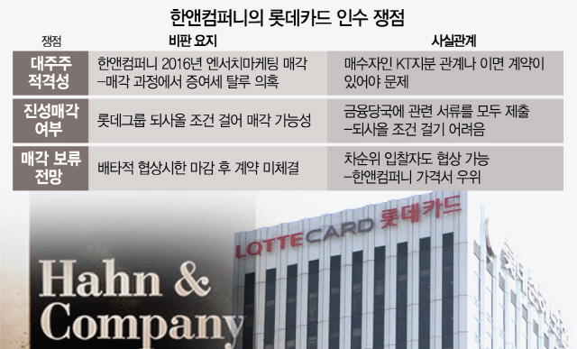 [시그널] 한앤컴퍼니, 롯데카드 인수 무산?...팩트체크 해보니