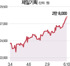 제일기획 2분기 최대실적 전망에 신고가
