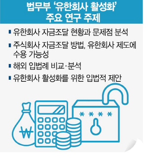 유한회사 자금규제 확 풀어 벤처 키운다