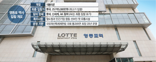 롯데-영등포 vs 현대-여의도···강서 쇼핑 맹주 한판승부