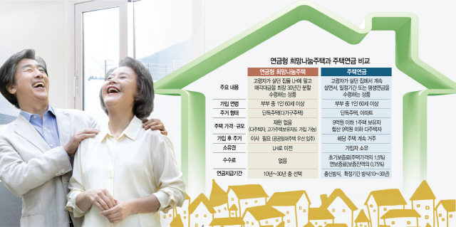 3억짜리 집 희망나눔주택 가입때 20년간 매달 138만원 받아