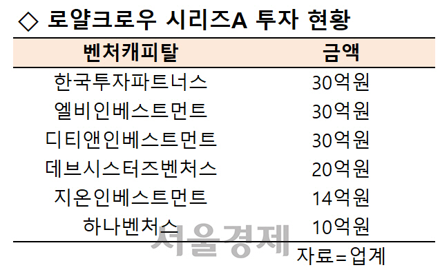 [시그널] 썸에이지 자회사 로얄크로우 역대급 시리즈A 투자 유치