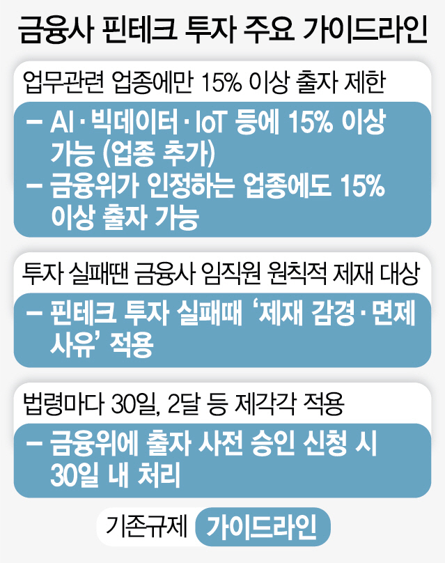 금융사 AI·빅데이터 투자 제한 더 푼다