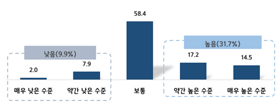 "최저임금 차등적용 위한 업종별 실태조사를"