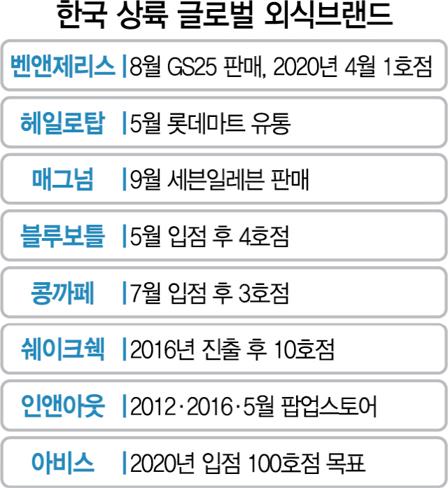 프리미엄엔 지갑 연다...글로벌외식 韓으로