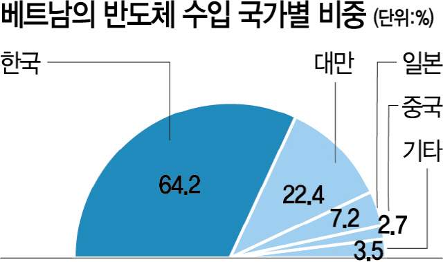 [신남방서치]신남방과 공조 강화...日 부당함 적극 알려야