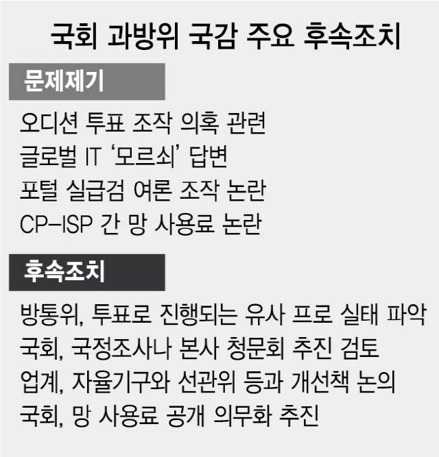 오디션 조작 조사 등 잇단 국감 후속조치...방송·통신·포털 바짝 긴장