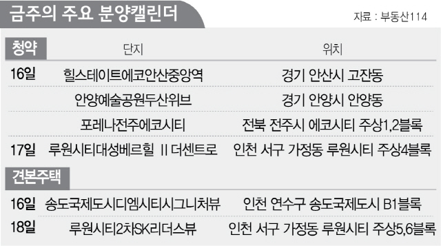 [분양캘린더] 안양동 두산위브 등 전국 14곳 9,700가구 분양