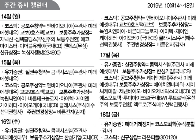 [주간증시캘린더] 녹십자웰빙 14일 코스닥 상장..엔바이오니아 14~15일 청약